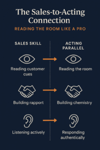 Reading The Room Like a Pro-The Sales to Acting Parallel