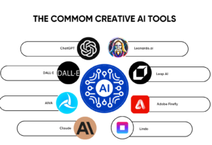 Creative professional integrating AI tools into workflow